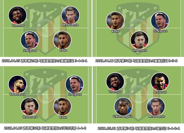 马德里竞技完胜希腊,卡拉斯科刷新纪录 马德里竞技完胜希腊,卡拉斯科刷新纪录